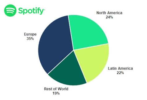  Spotify Reports Significant Q4 2020 and Yearly Growth
