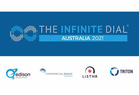  The Infinite Dial 2021 Looks at Australia