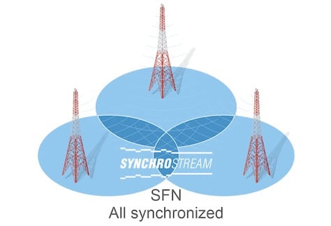  WorldCast Launches SynchroStream