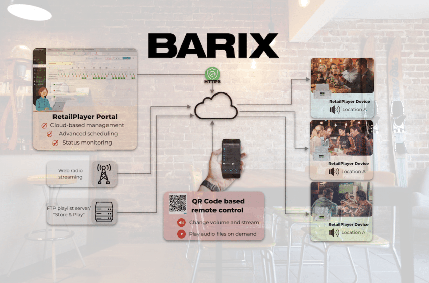  Barix adds to RetailPlayer family