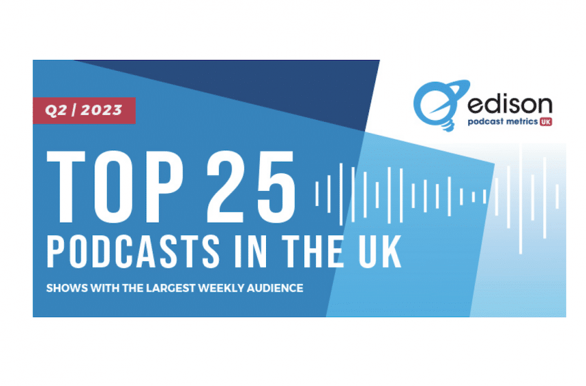  Edison Research releases U.K. podcast Top 25