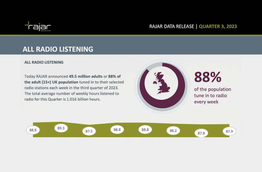  AM/FM losing listeners in U.K.