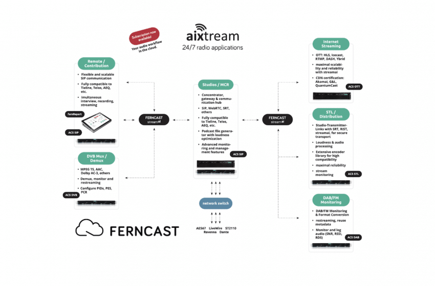  Ferncast releases aixtream 3.6  