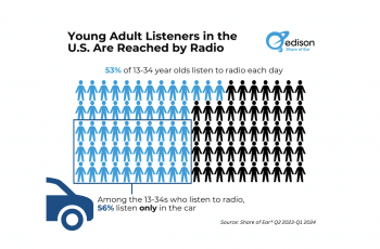 Edison Research young listeners