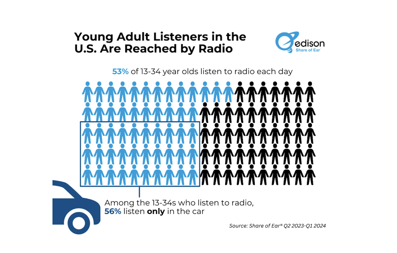 Edison Research young listeners